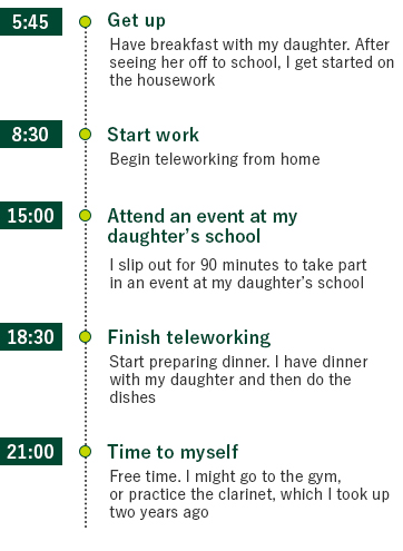 Daily schedule