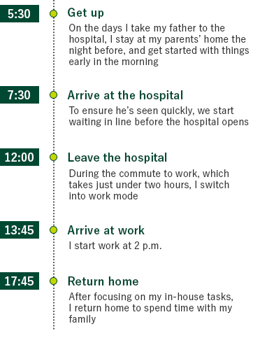 Daily schedule