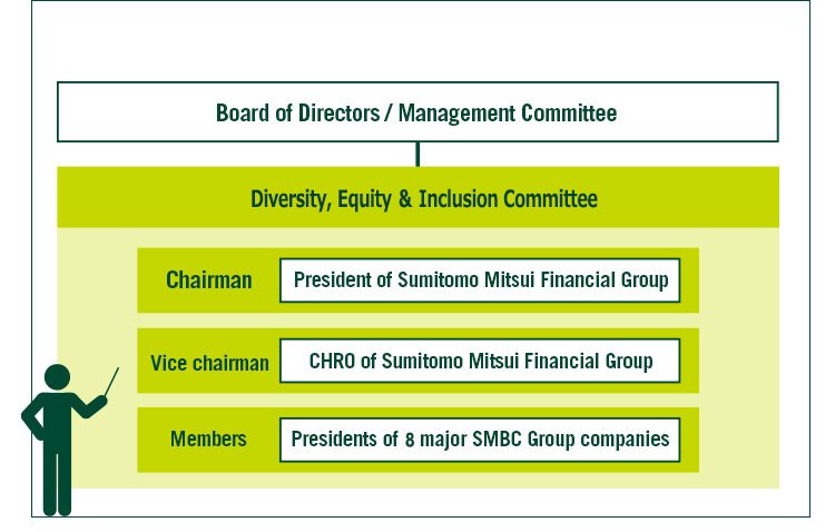 Diversity promotion system