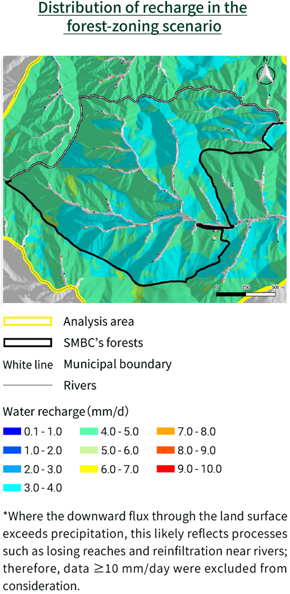 Distribution of recharge in the forest‑zoning scenario