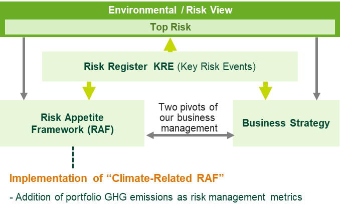 Risk Appetite Framework