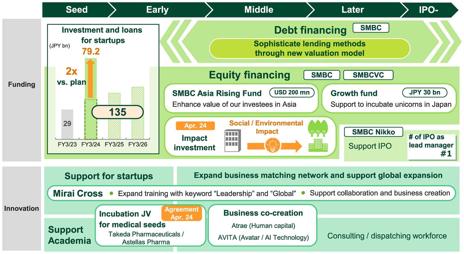 finance solution graph