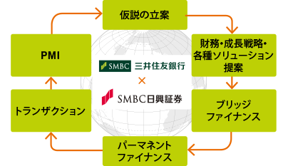 クロスボーダーM&A案件