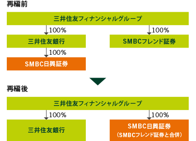 SMBC،SMBCth،̍