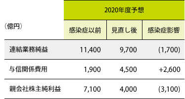 2020Nx̋Ɛтɗ^ěʂ