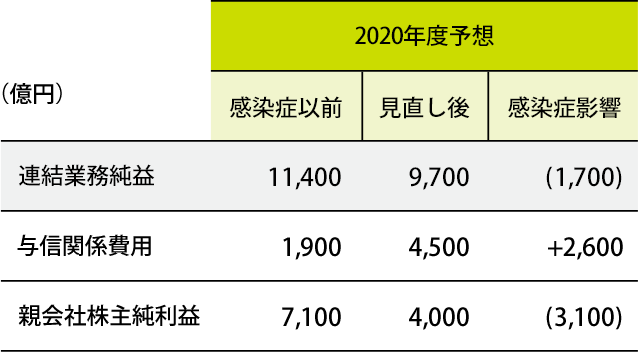 2020Nx̋Ɛтɗ^ěʂ