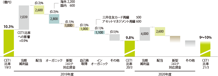 2019NxE2020Nx̎{z