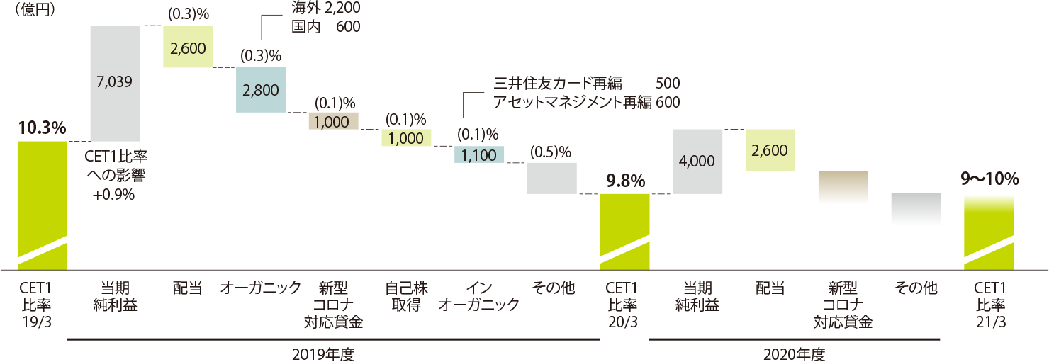 2019NxE2020Nx̎{z