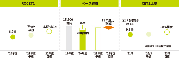 財務目標