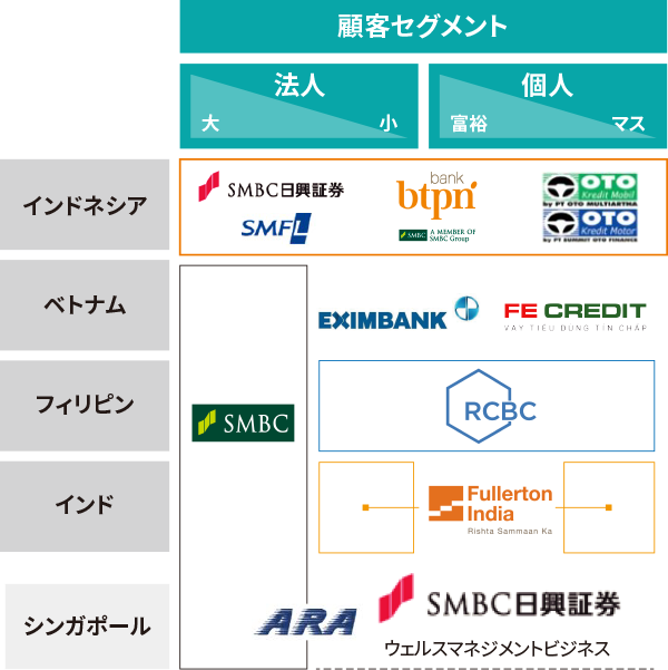 アジアのフランチャイズの拡大