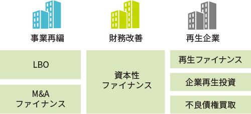 高度な金融ニーズへの対応