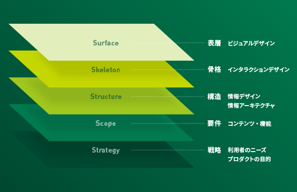 インハウスデザイナーの役割と活動領域