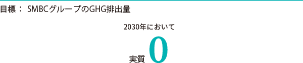 目標:SMBCグループのGHG排出量