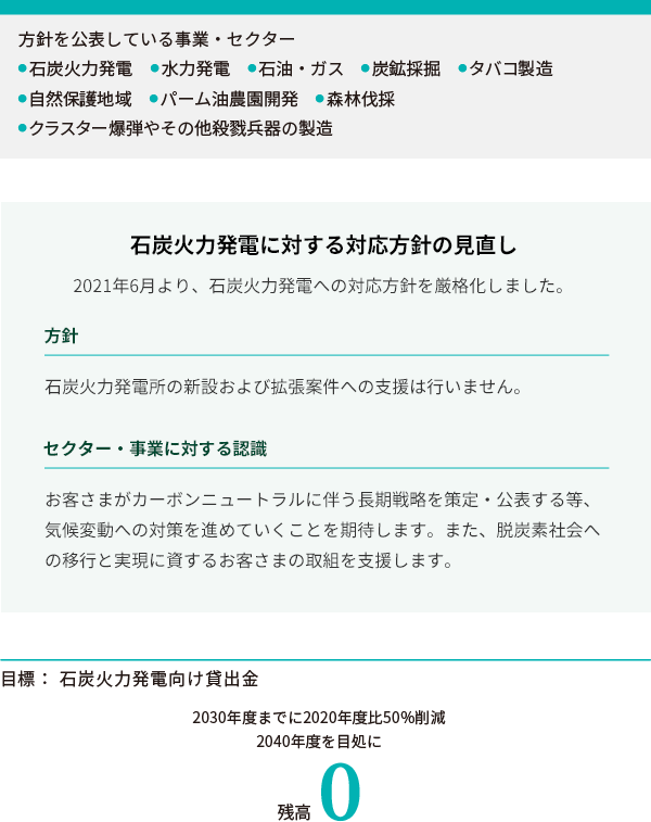 投融資におけるESGを配慮した運営