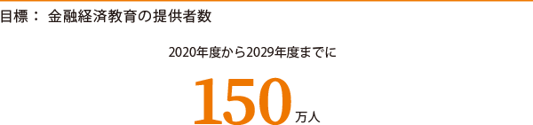 目標: 金融経済教育の提供者数