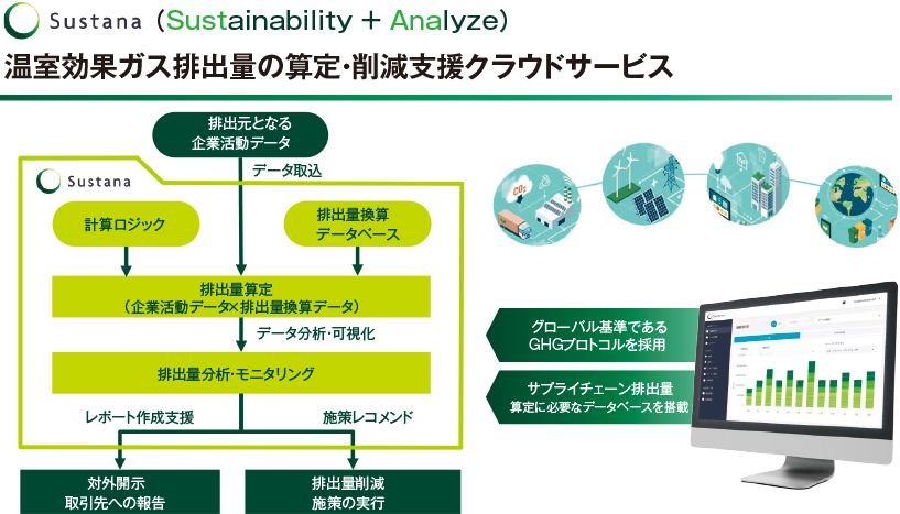 Sustana（Sustainability + Analyze）温室効果ガス排出量の算定・削減支援クラウドサービス