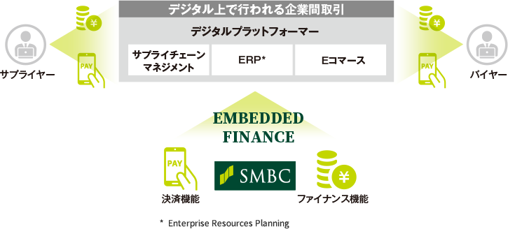 企業間取引で進むデジタルシフトへの対応