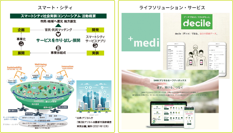 デジタルを活用したより豊かな生活への取組