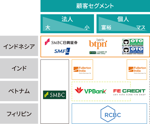 アジアのフランチャイズの拡大
