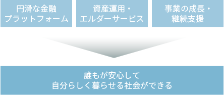 コミュニティ
