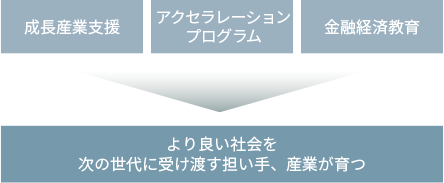 次世代