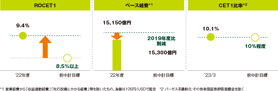 財務目標