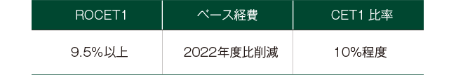 財務目標
