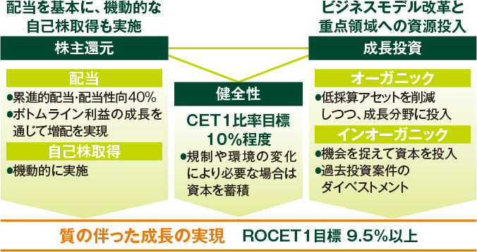 基本方針