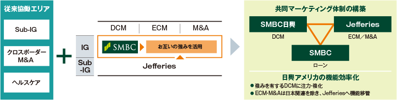 海外証券ビジネスの強化