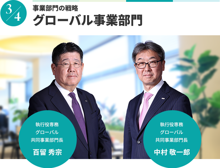 事業部門の戦略 グローバル事業部門