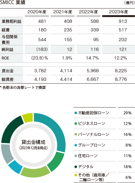 業績