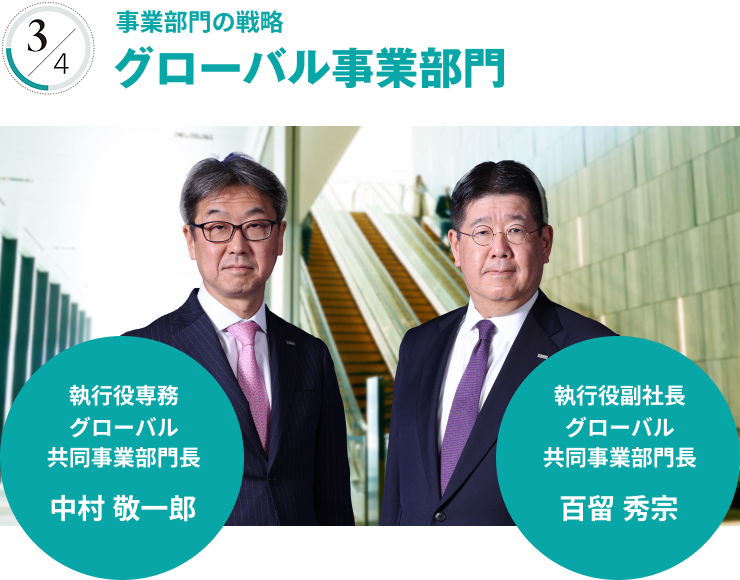 事業部門の戦略 グローバル事業部門