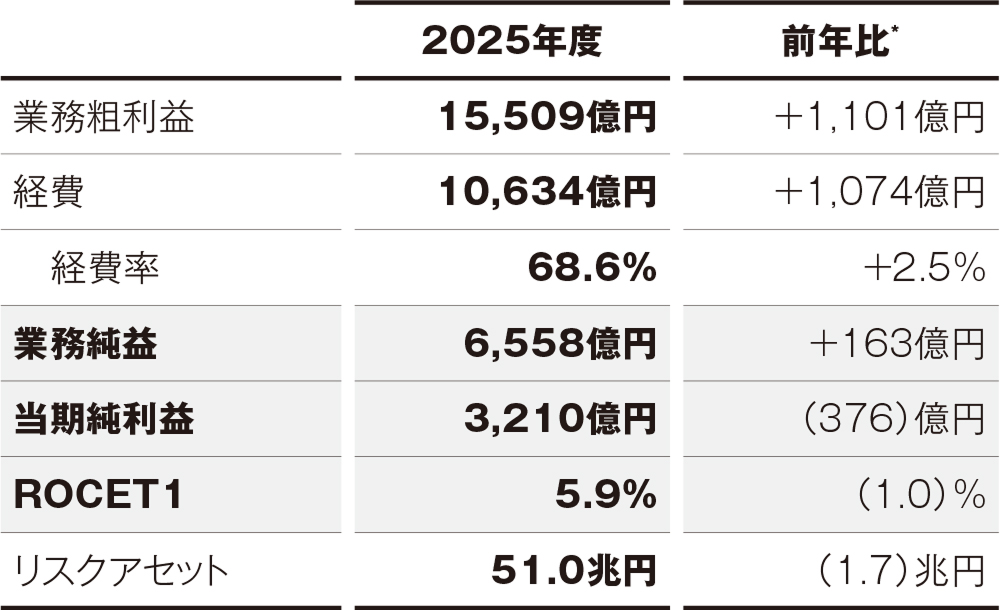 グローバル事業部門実績