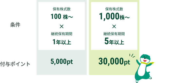 特典1