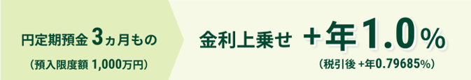 特典2