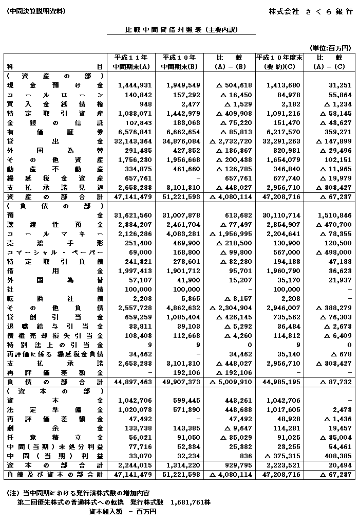 比較中間貸借対照表（主要内訳）
