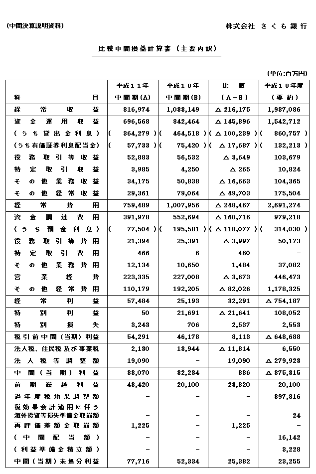 比較中間損益計算書（主要内訳）