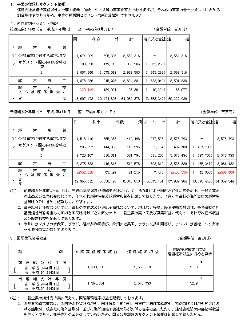 平成9年度連結決算　セグメント情報
