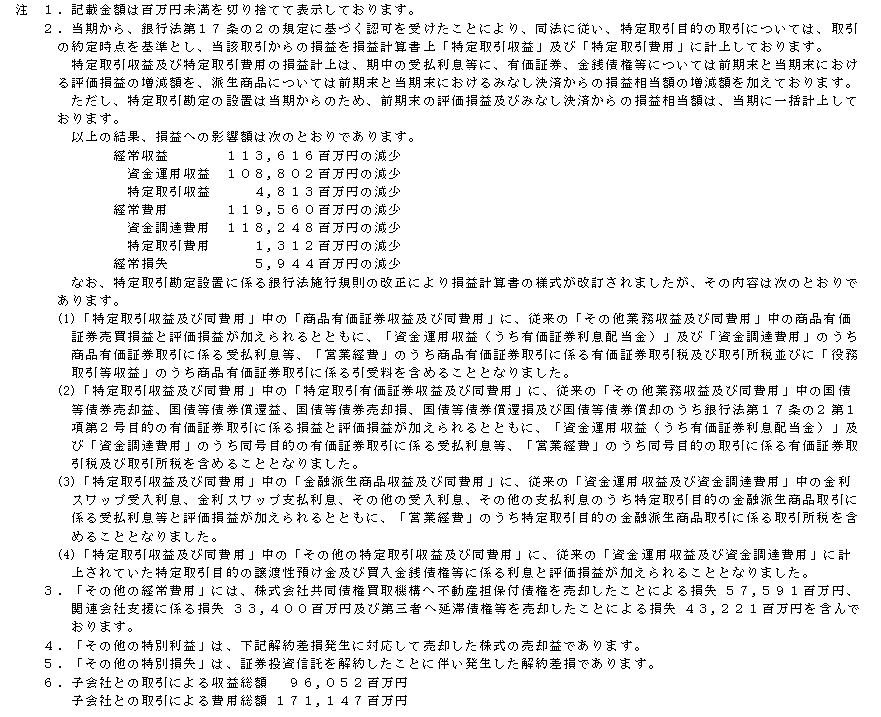 損益計算書関係