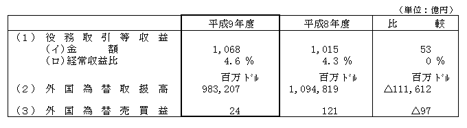 8．その他