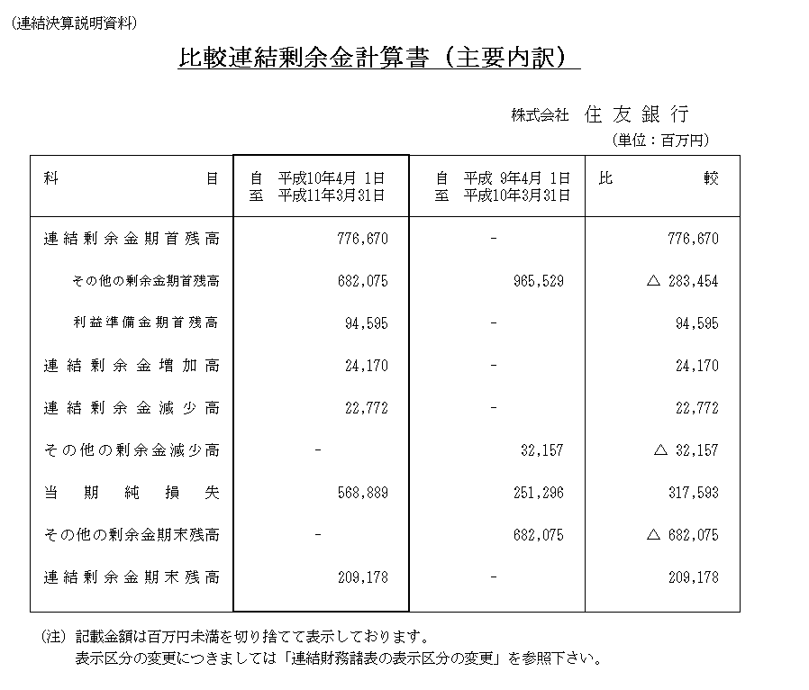 平成10年度連結決算　比較連結剰余金計算書（主要内訳）