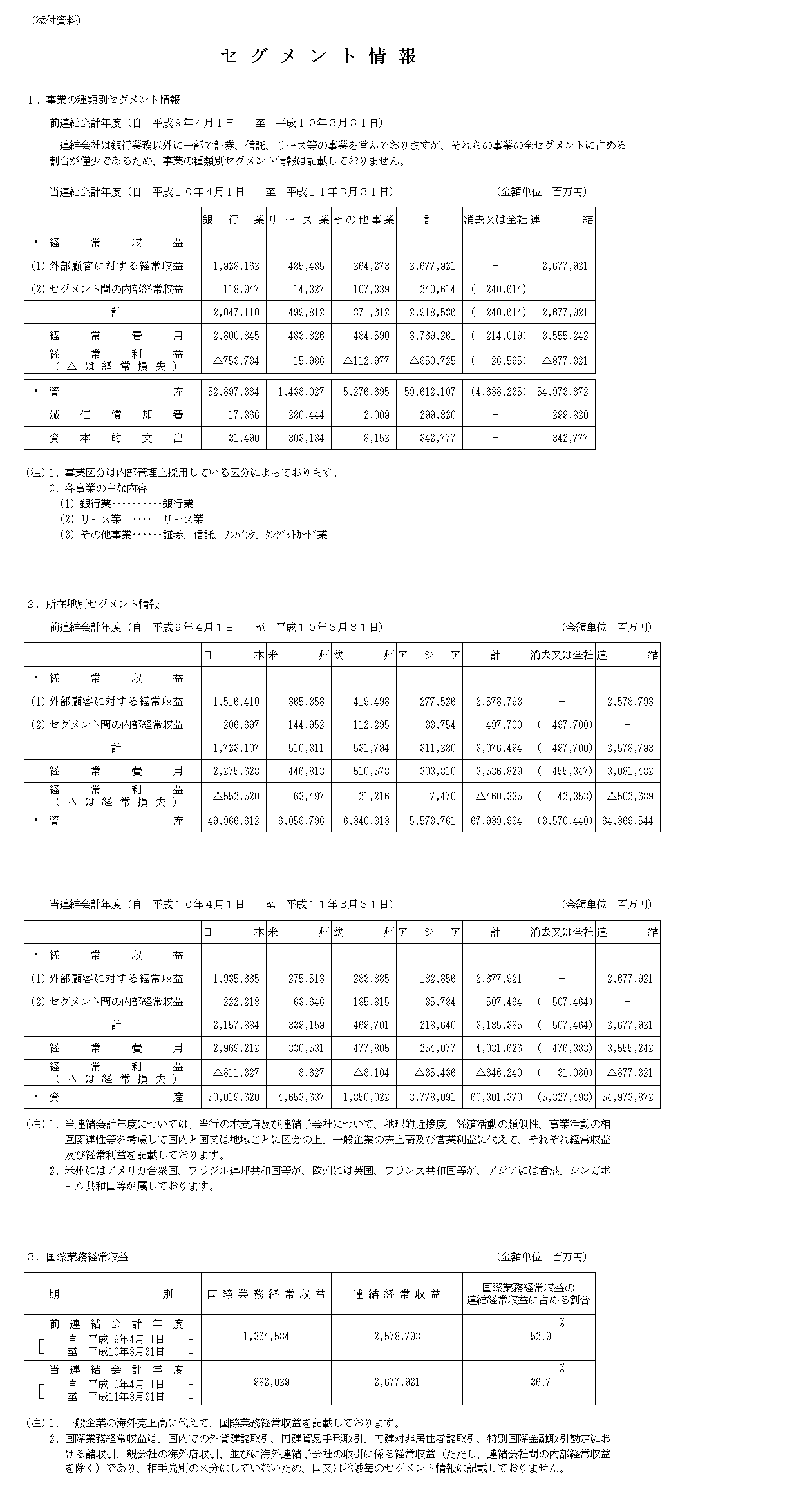 平成10年度連結決算　セグメント情報