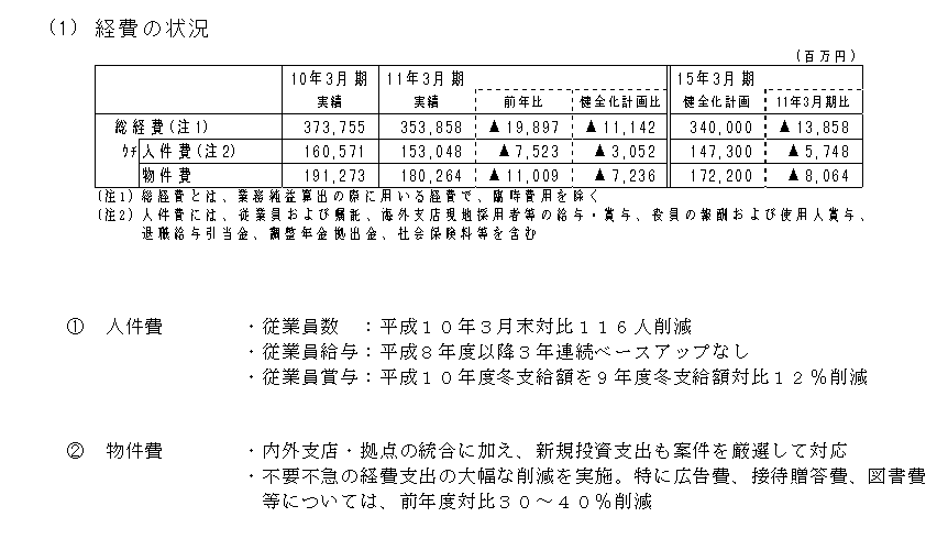 経費の状況