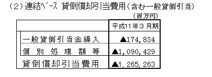 連結ベース貸倒償却引当費用