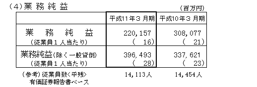 業務純益