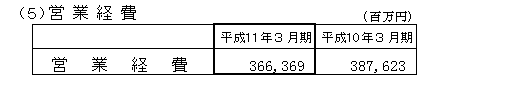 営業経費