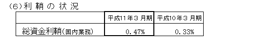 利鞘の状況