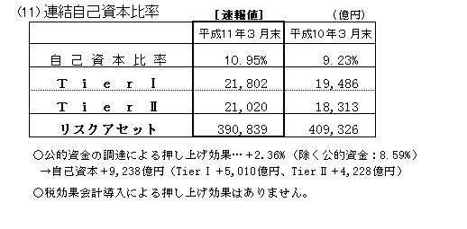 連結自己資本比率