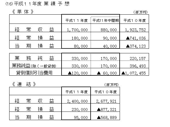 平成11年度業績予想