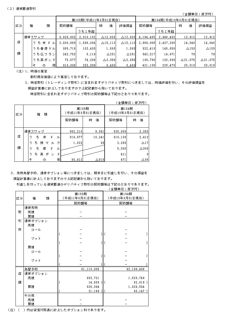 (2)通貨関連取引